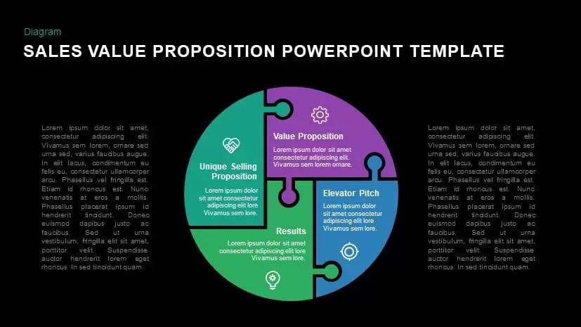 Sales value proposition powerpoint template and keynote slides