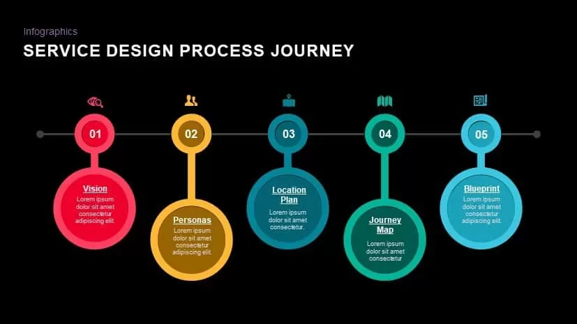 Service design process journey powerpoint template and keynote presentation