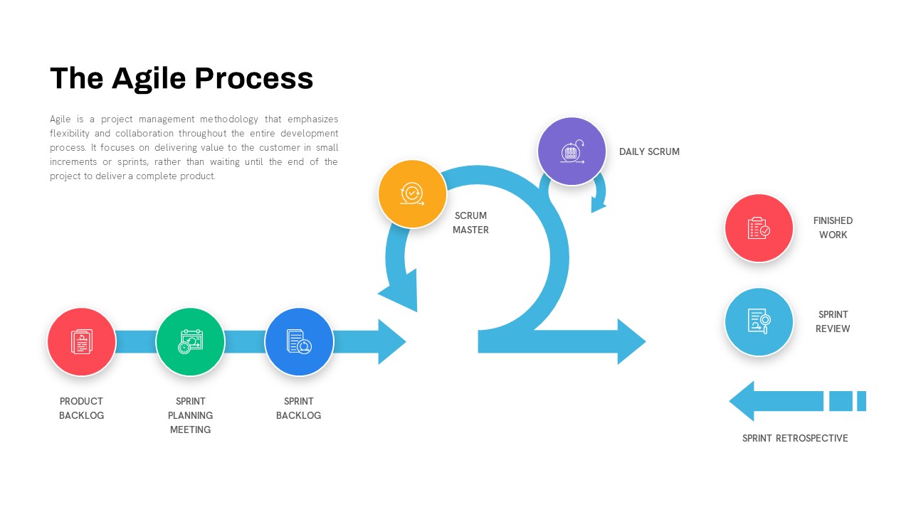 Agile Project Management Methodology ppt