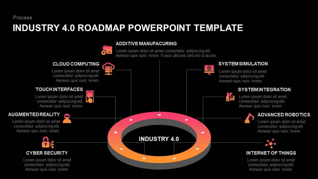 Industry 4.0 roadmap powerpoint template and keynote slide