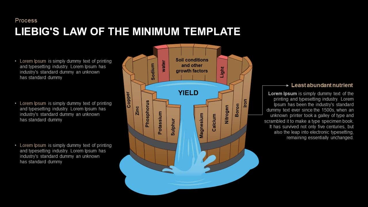 Liebig's Law of the Minimum Template for PowerPoint and Keynote