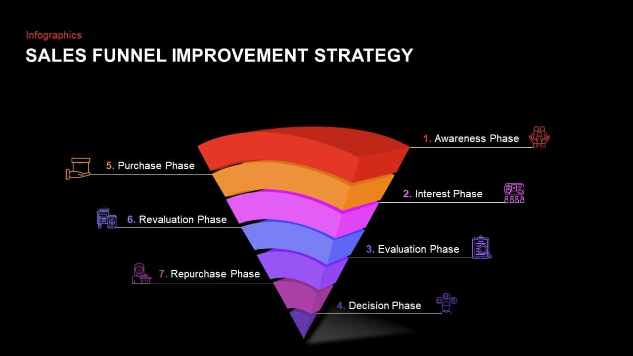 Sales Funnel Improvement Strategy Template for PowerPoint and Keynote