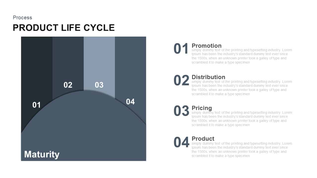 Product life cycle PowerPoint template and keynote