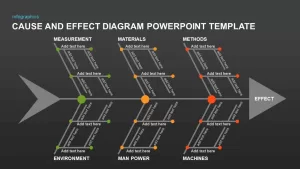 Cause and Effect Diagram PowerPoint Template and Keynote