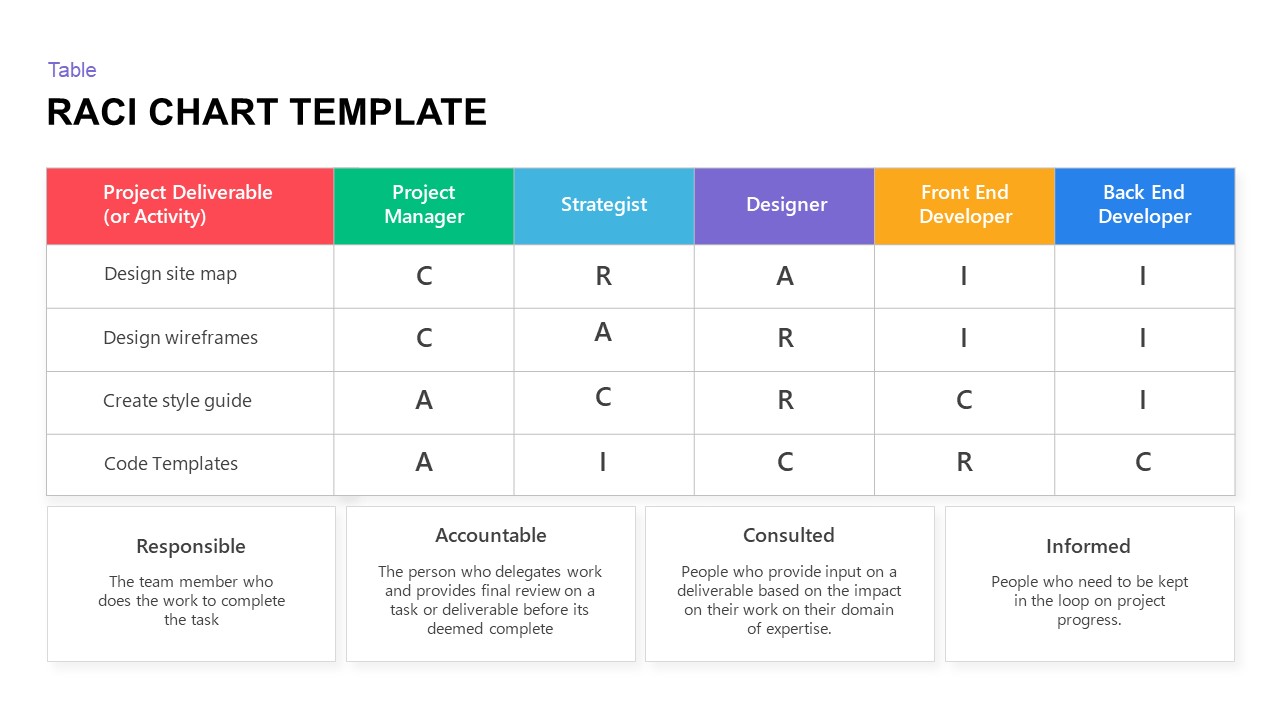 RACI Matrix PowerPoint Template