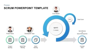 SCRUM PowerPoint Template