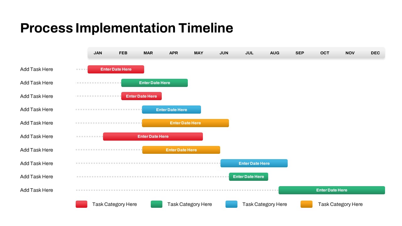 Process Implementation Timeline PPT Template