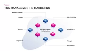 Risk Management PowerPoint Template