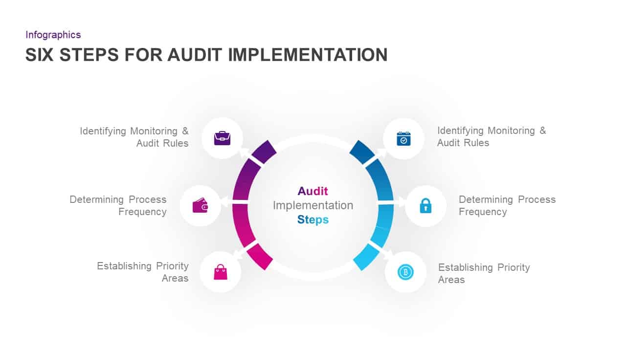 Audit Implementation PowerPoint Diagram