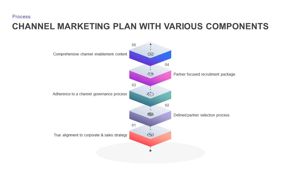 Channel Marketing Plan Ppt Diagram