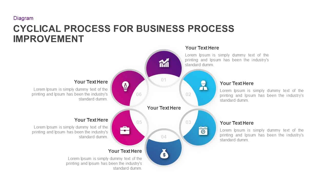 Cyclical Process For Business Process Improvement Ppt Diagram