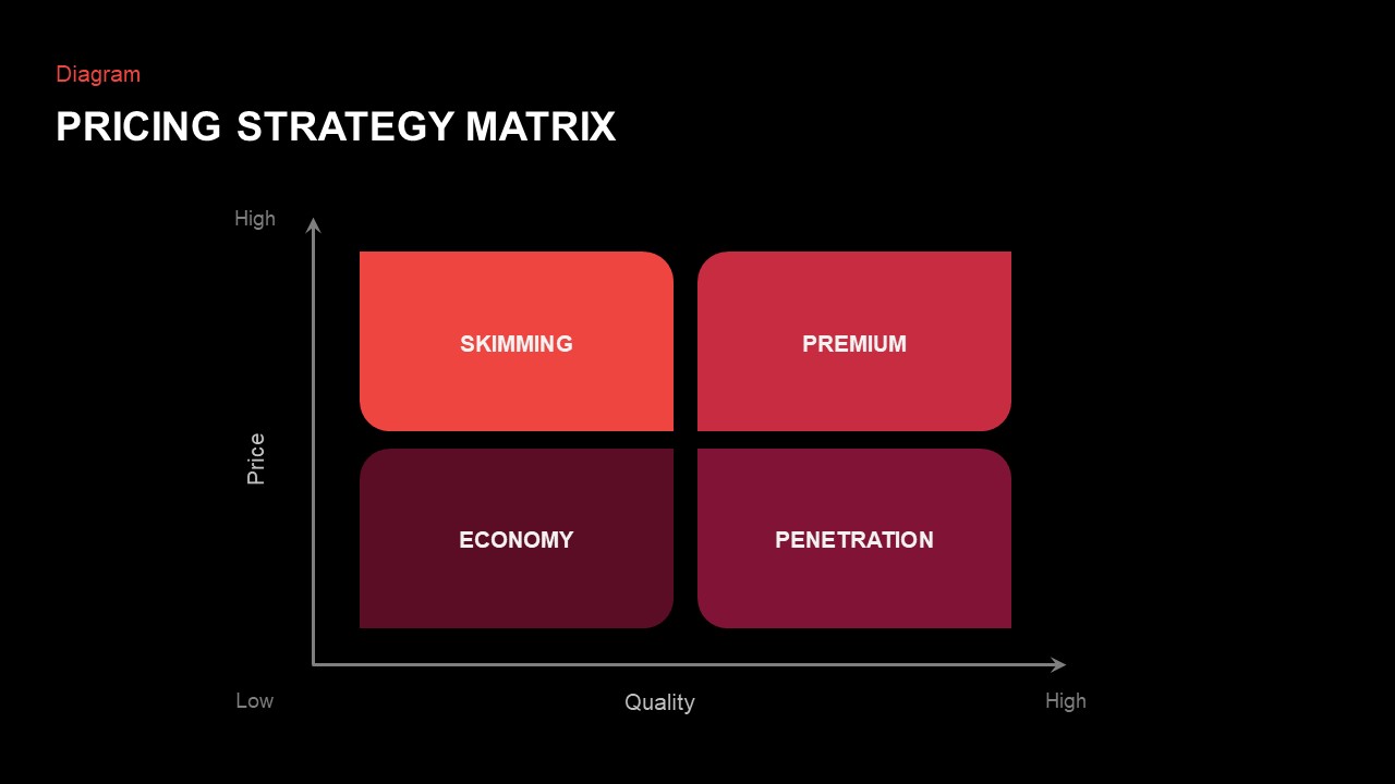 Strategy-and-Tactics-of-Pricing-Template-for-PPT-Graph