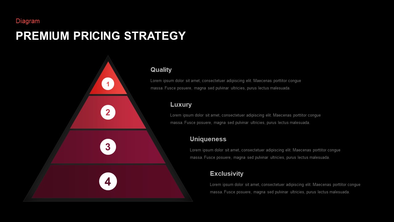 Strategy-and-Tactics-of-Pricing-Template-for-PPT-Pricing