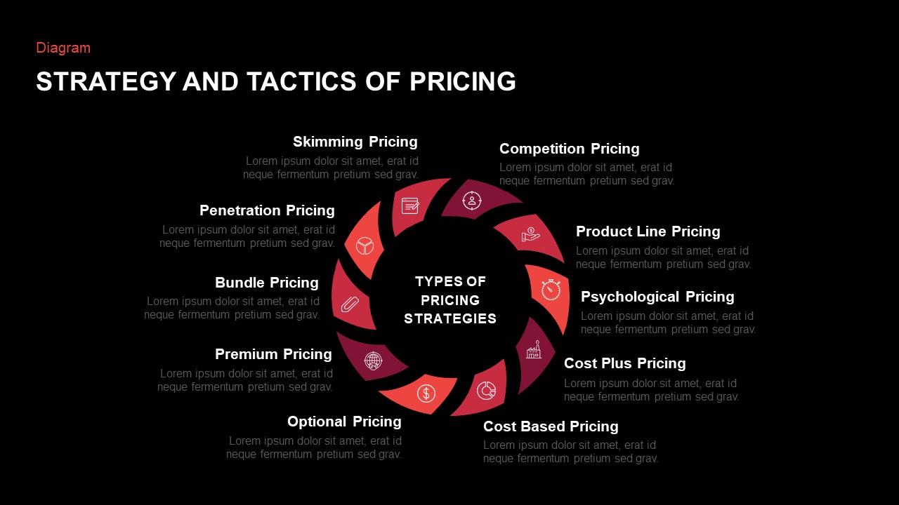 Strategy-and-Tactics-of-Pricing-Template-for-PPT