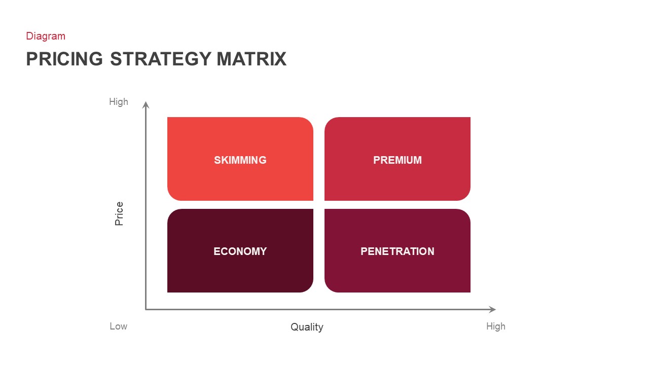 Strategy-and-Tactics-of-Pricing-Template-for-PowerPoint-Graph