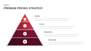 Strategy-and-Tactics-of-Pricing-Template-for-PowerPoint-Pricing