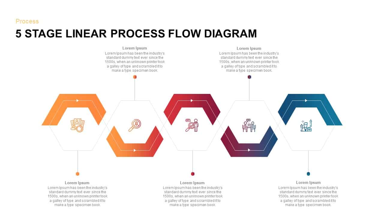 Linear Process Flow Diagram