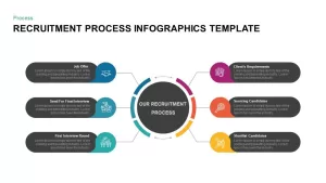 Recruitment Process PowerPoint Template