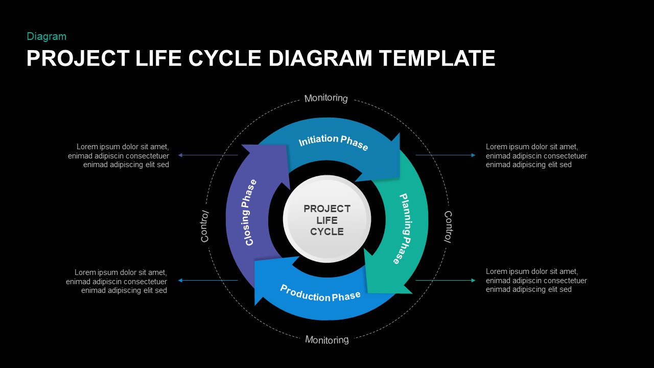 Project Life Cycle powerpoint Diagram