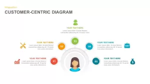 Customer Centric Diagram