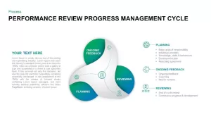 Performance Management Review Process Template