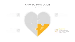 4 R’s of Personalization PowerPoint Diagram