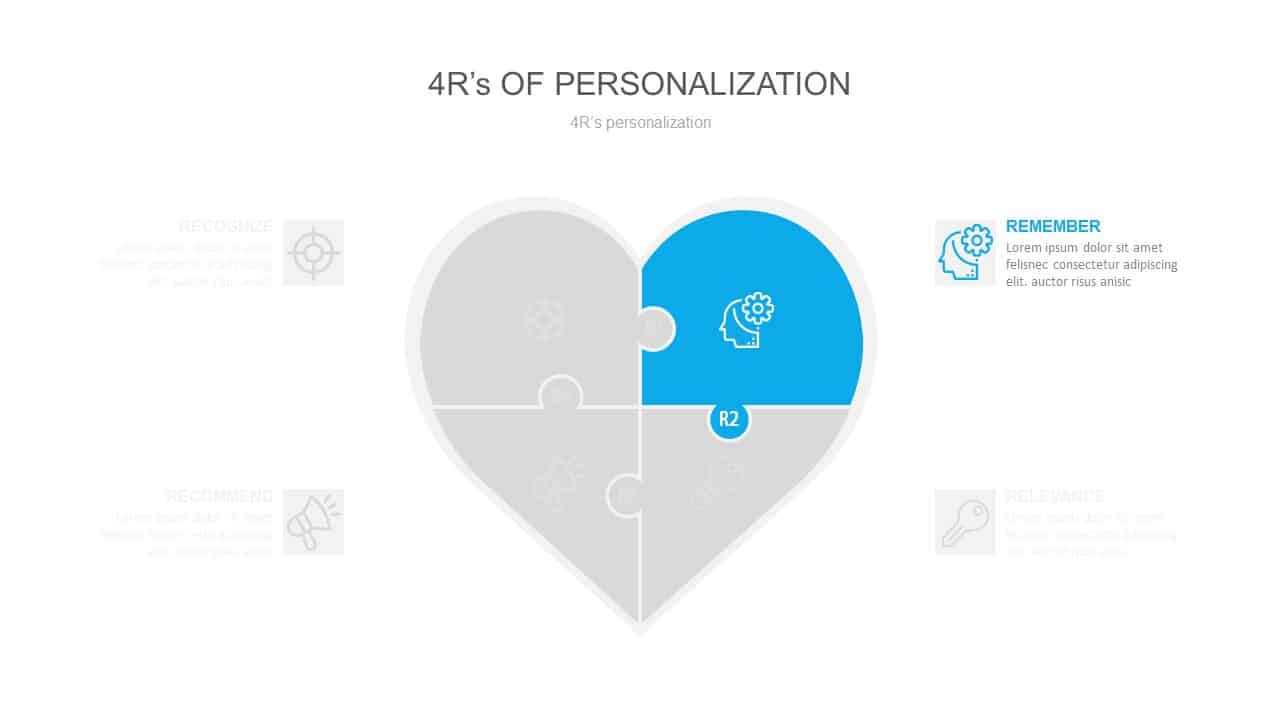 4 R’s of Personalization PowerPoint Slide