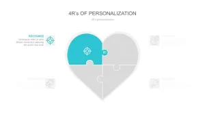 4 R’s of Personalization Ppt Template