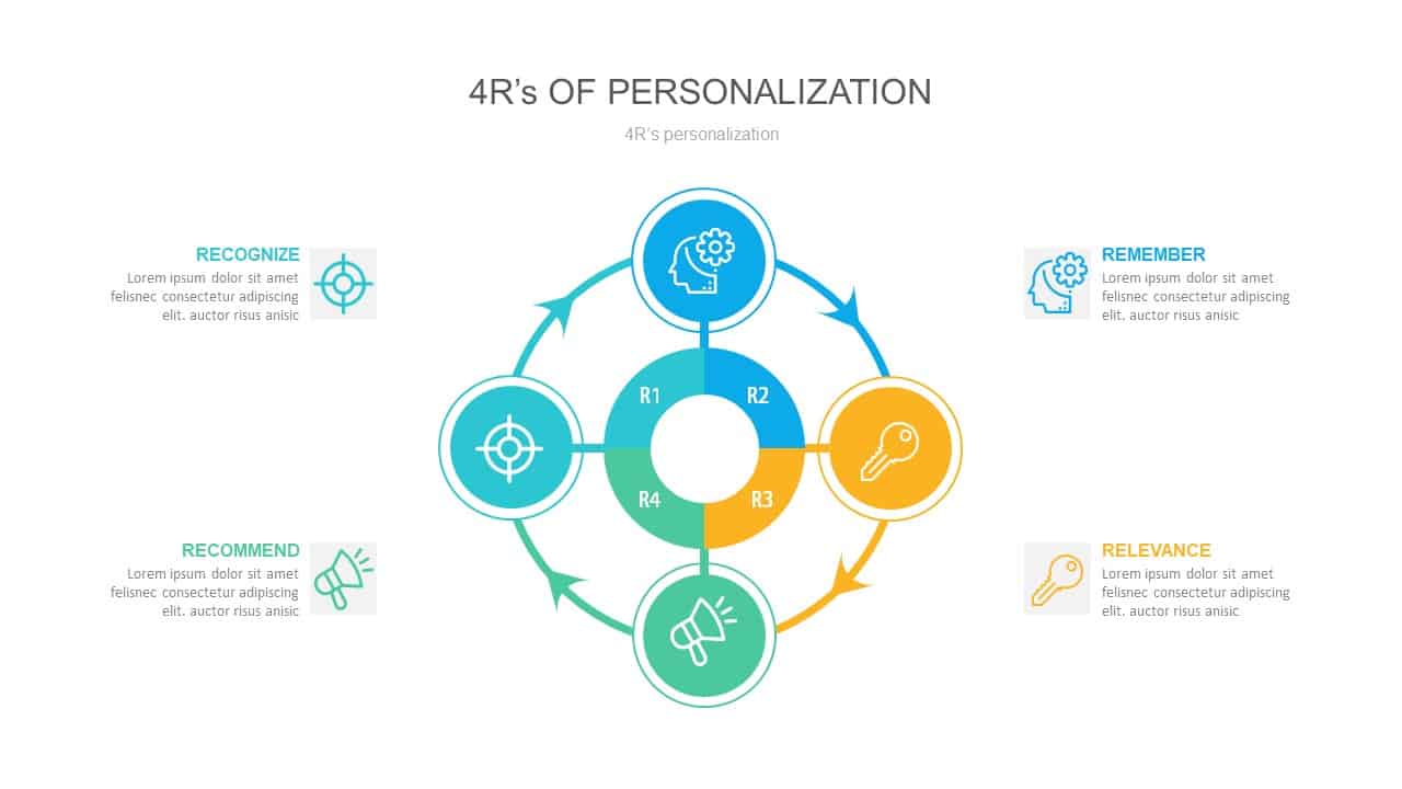 4R Personalization Strategy PowerPoint Diagram