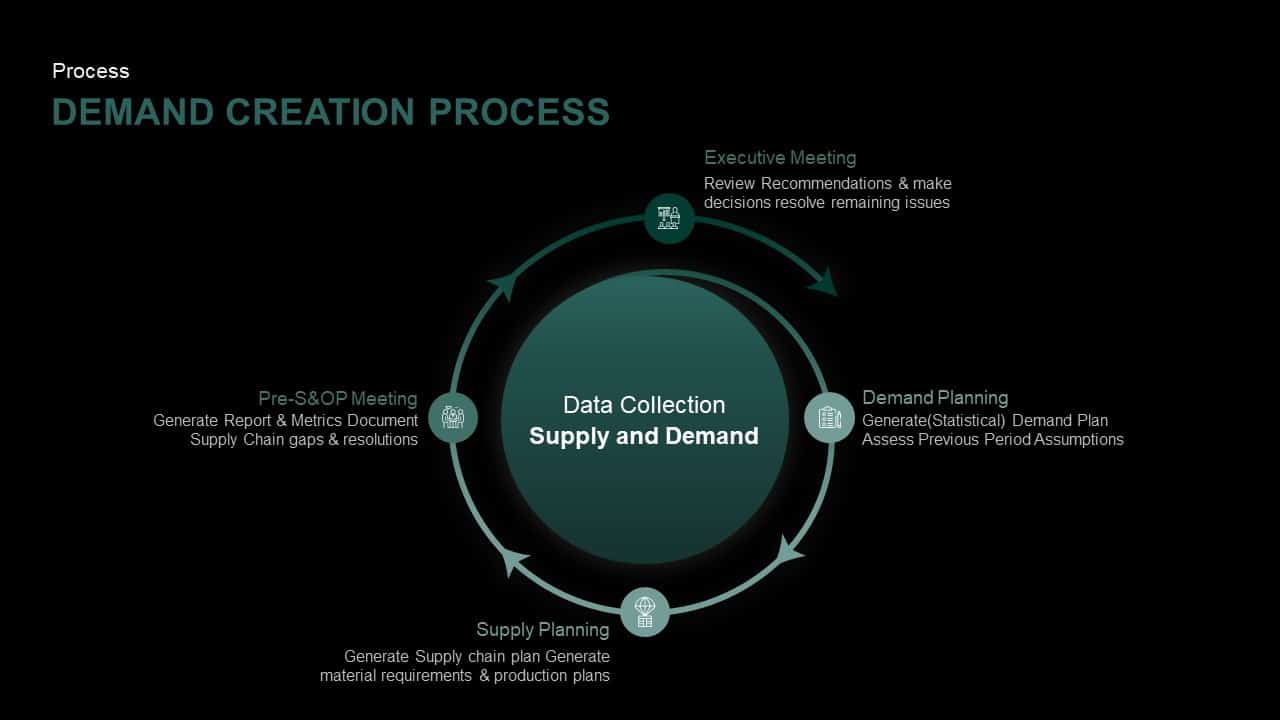 Demand Creation Process PowerPoint Template