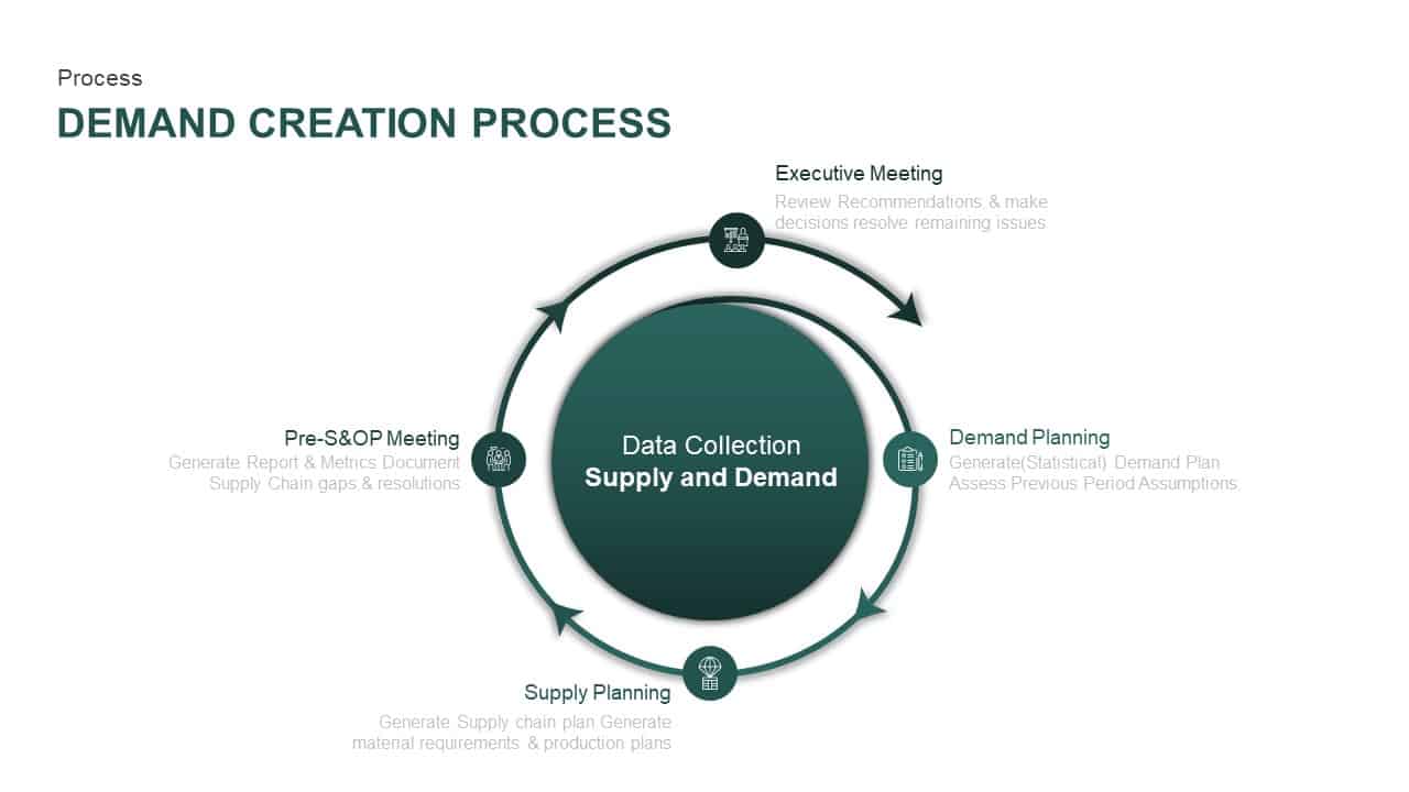 Demand Generation Process PowerPoint Template