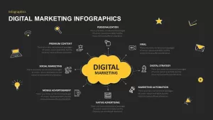 Digital Marketing Infographic Template