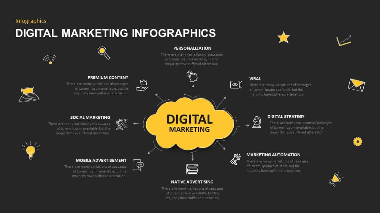 Digital Marketing Infographic Template