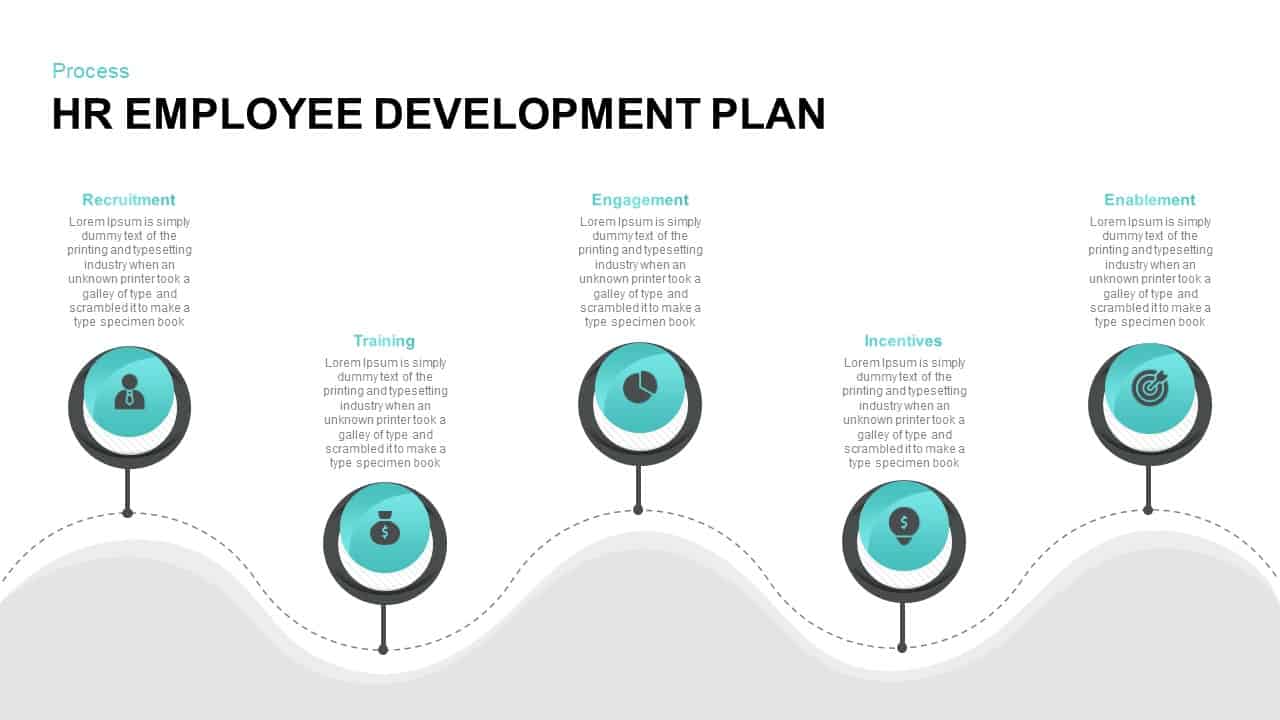 HR Employee Development Plan Template