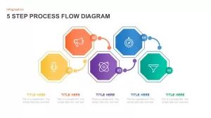 Process Flow Diagram Template