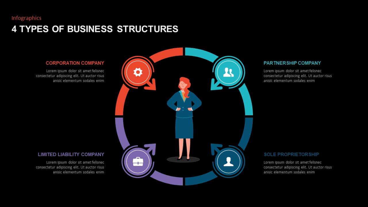 4 Types of Business Structure Ppt Template