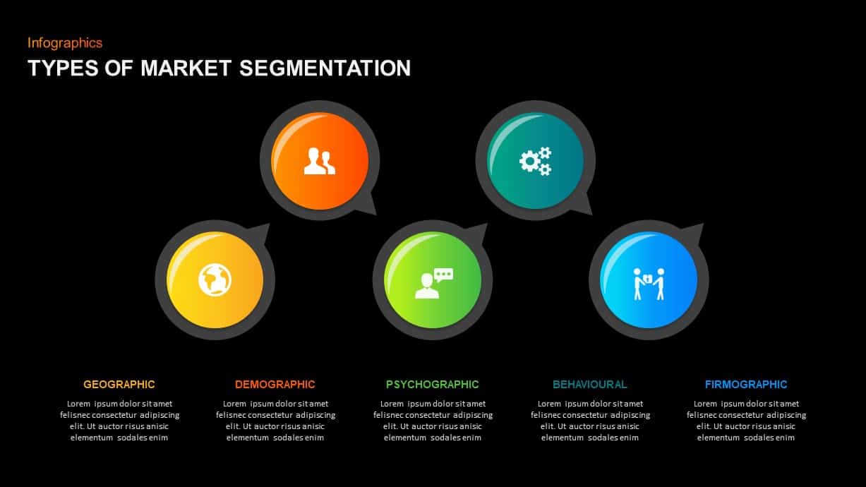 5 types of market segmentation ppt template