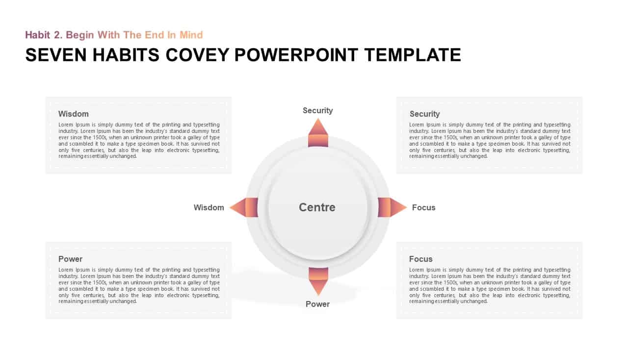 7 Habits Stephen Covey Ppt