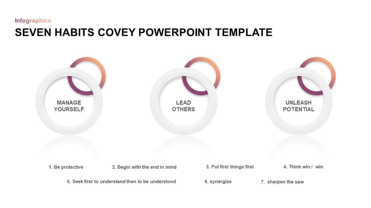 7 highly effective habits stephen covey ppt template