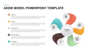 ADDIE Model PowerPoint Template