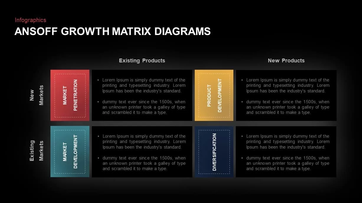 Ansoff Growth Matrix Presentation Template