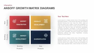 Ansoff growth matrix diagram