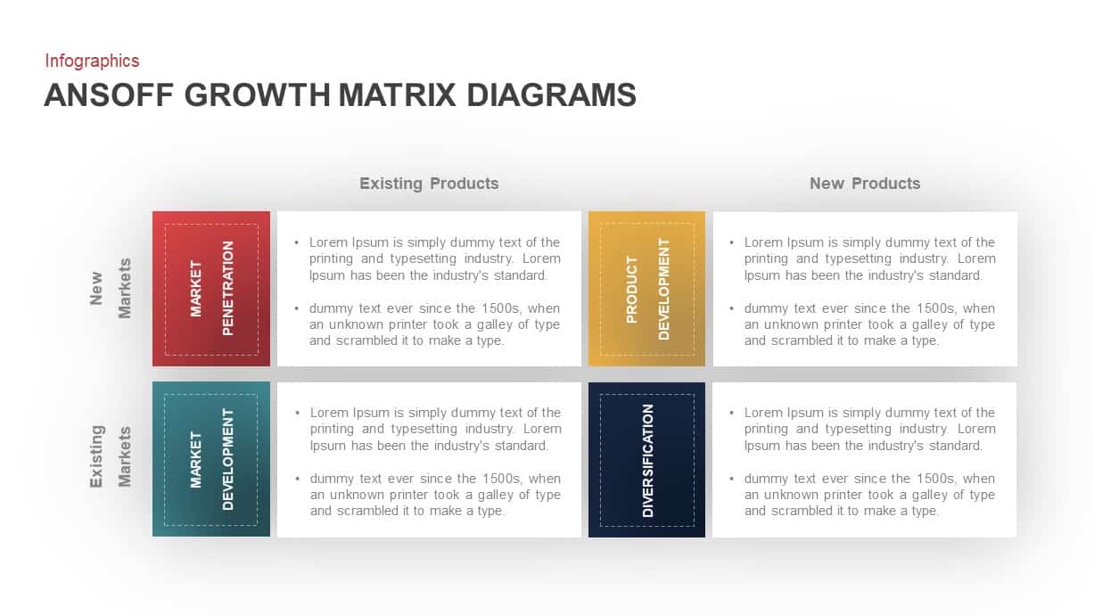 Ansoff matrix ppt template