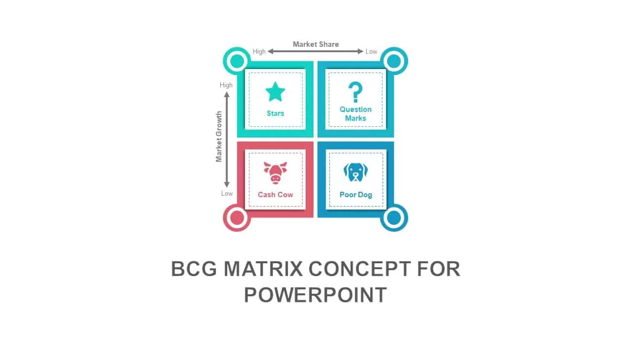 BCG Matrix Concept for PowerPoint