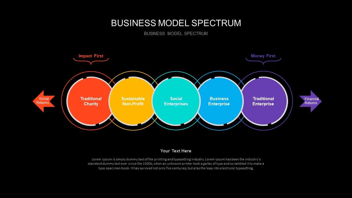 Business Model Spectrum Ppt Diagram