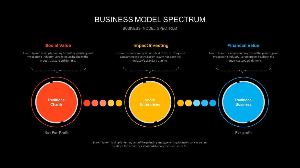 Business Model Spectrum Ppt Presentation