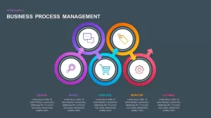 Business Process Management PowerPoint Presentation