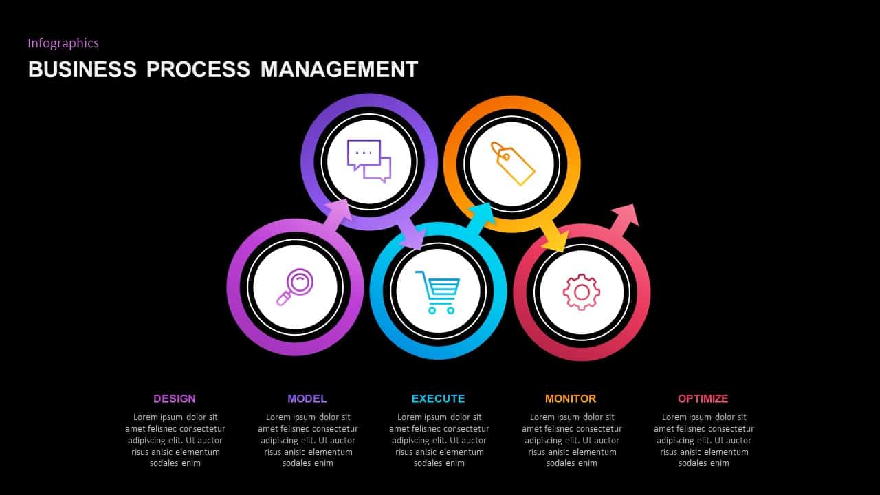 Business Process Management Ppt Template