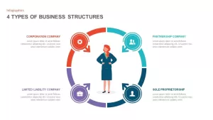 Business Structure Ppt Template