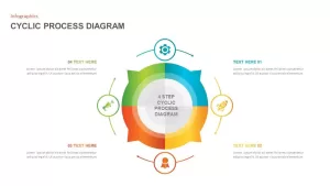 Cycle Process Diagram PowerPoint